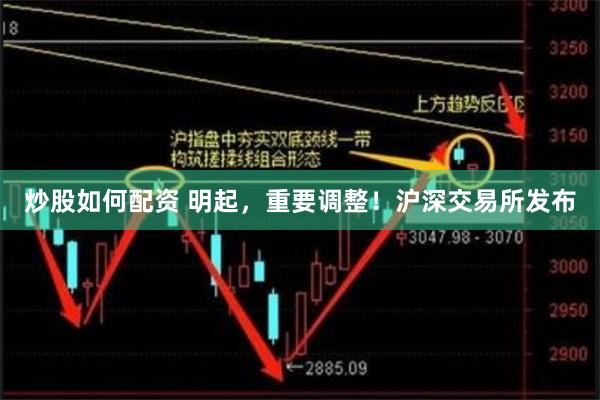 炒股如何配资 明起，重要调整！沪深交易所发布