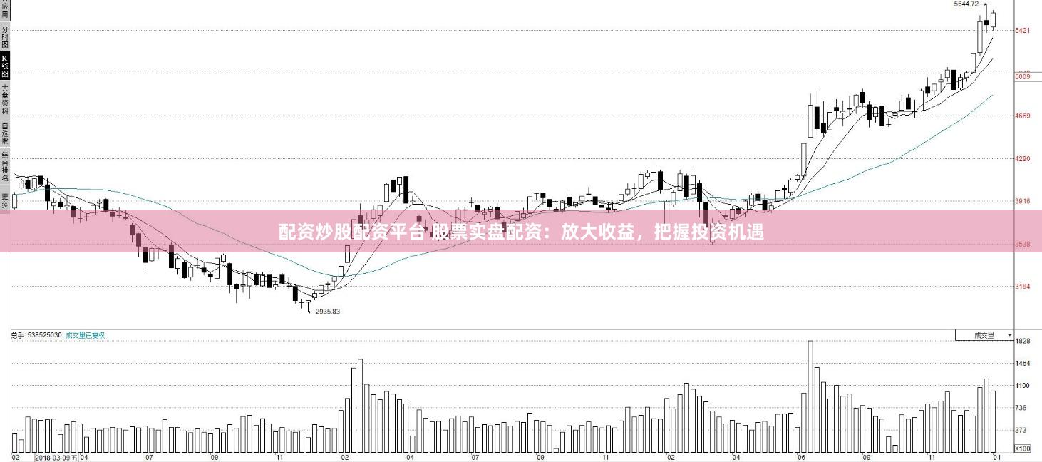 配资炒股配资平台 股票实盘配资：放大收益，把握投资机遇
