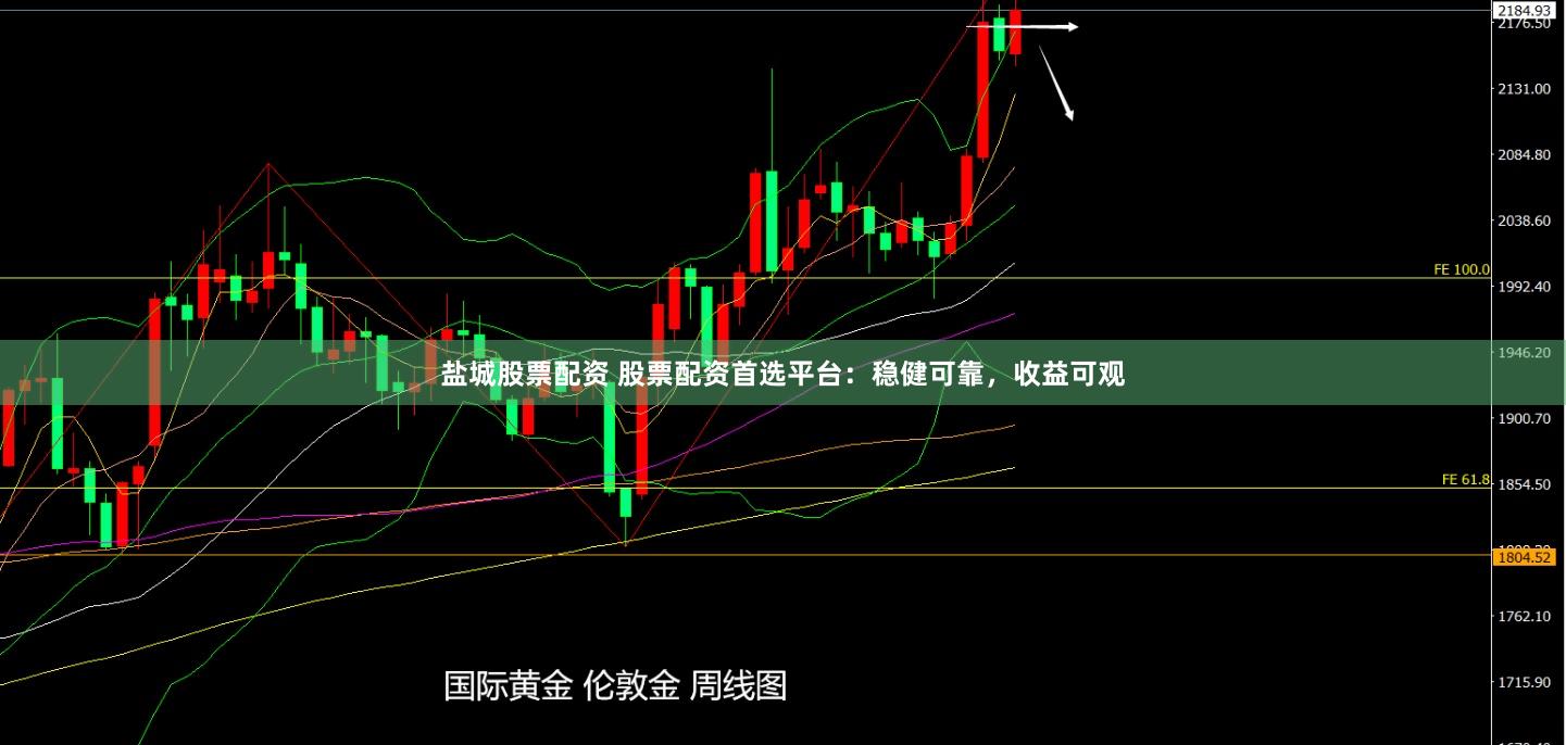 盐城股票配资 股票配资首选平台：稳健可靠，收益可观