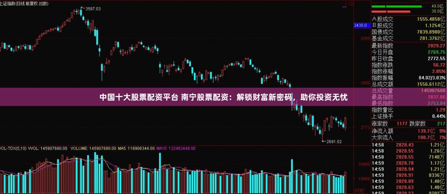 中国十大股票配资平台 南宁股票配资：解锁财富新密码，助你投资无忧