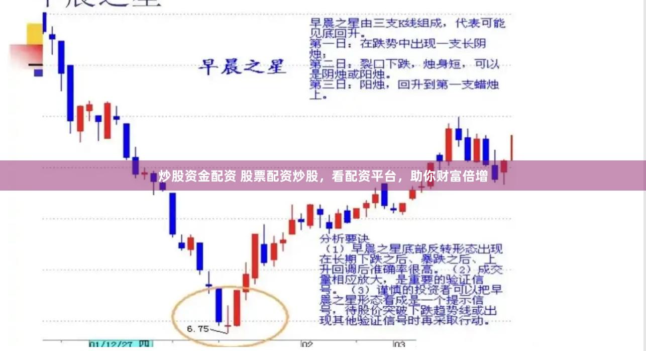 炒股资金配资 股票配资炒股，看配资平台，助你财富倍增