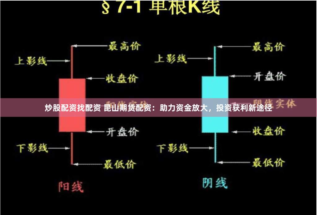 炒股配资找配资 昆山期货配资：助力资金放大，投资获利新途径