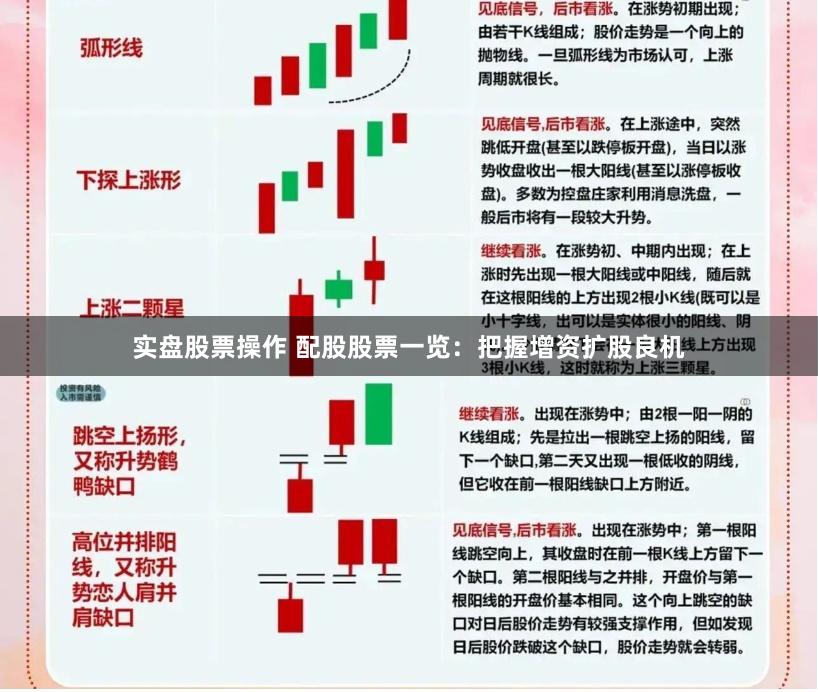 实盘股票操作 配股股票一览：把握增资扩股良机