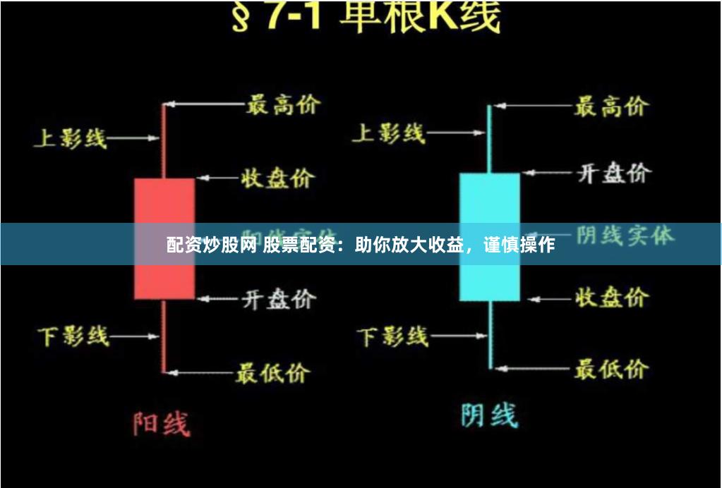 配资炒股网 股票配资：助你放大收益，谨慎操作