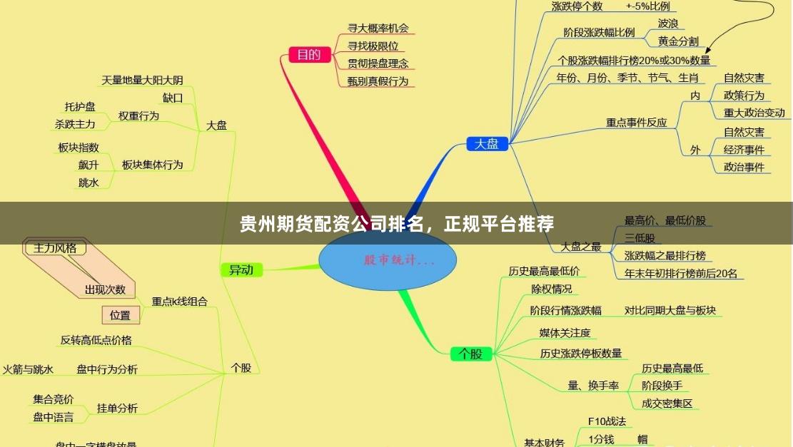 贵州期货配资公司排名，正规平台推荐