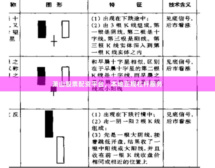 萧山股票配资平台，本地正规杠杆服务