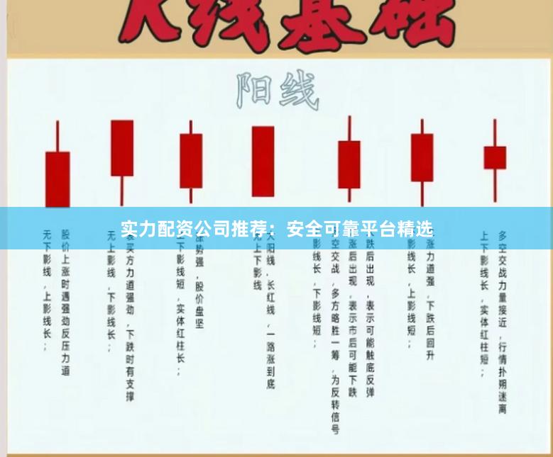 实力配资公司推荐：安全可靠平台精选